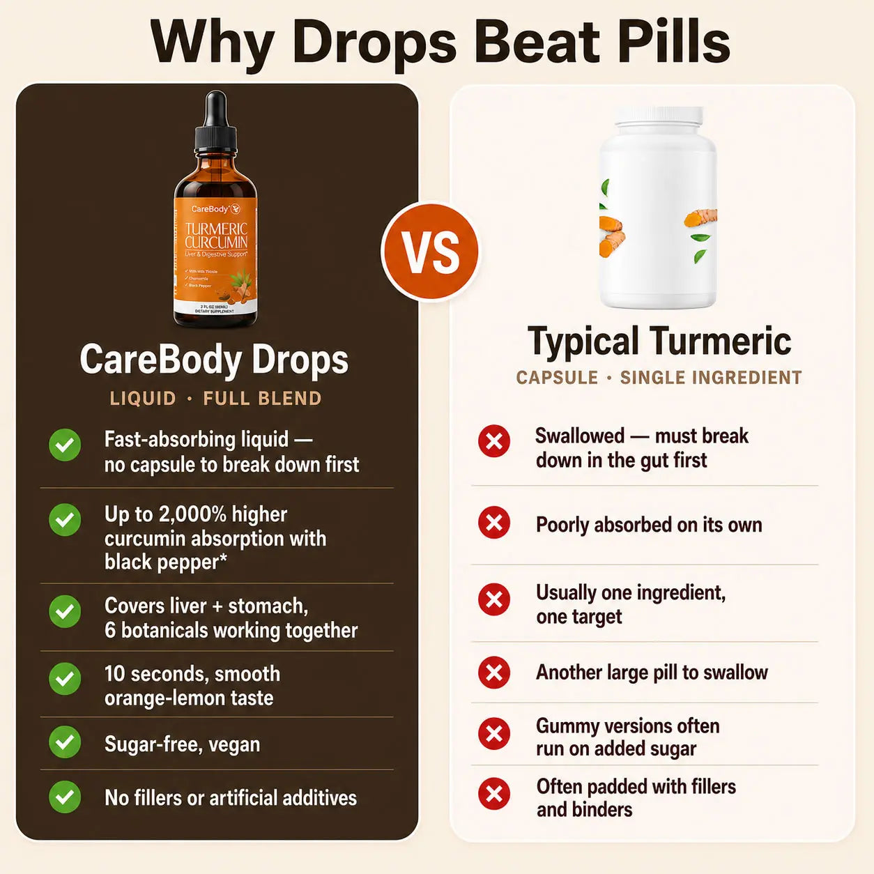 Turmeric Curcumin Drops