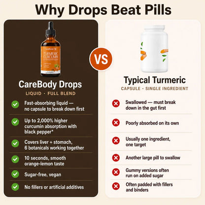 Turmeric Curcumin Drops
