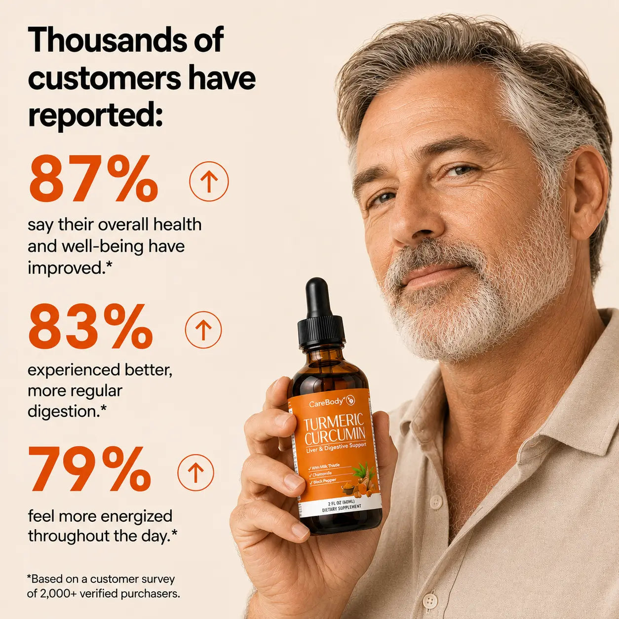 Turmeric Curcumin Drops